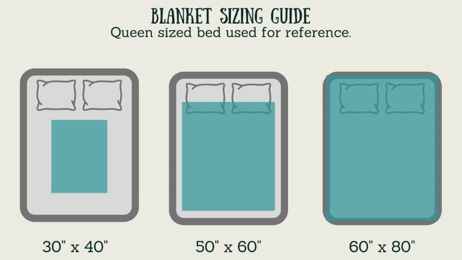 62 by 50 online blanket size